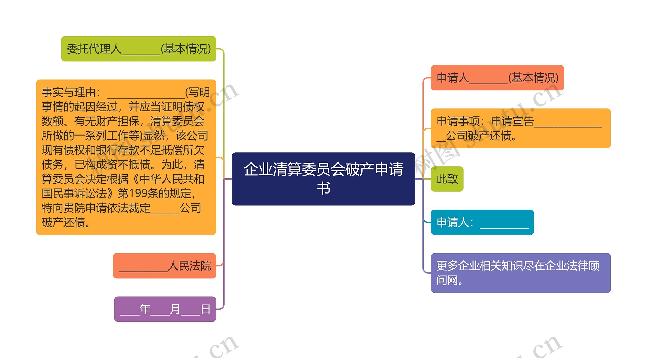 企业清算委员会破产申请书