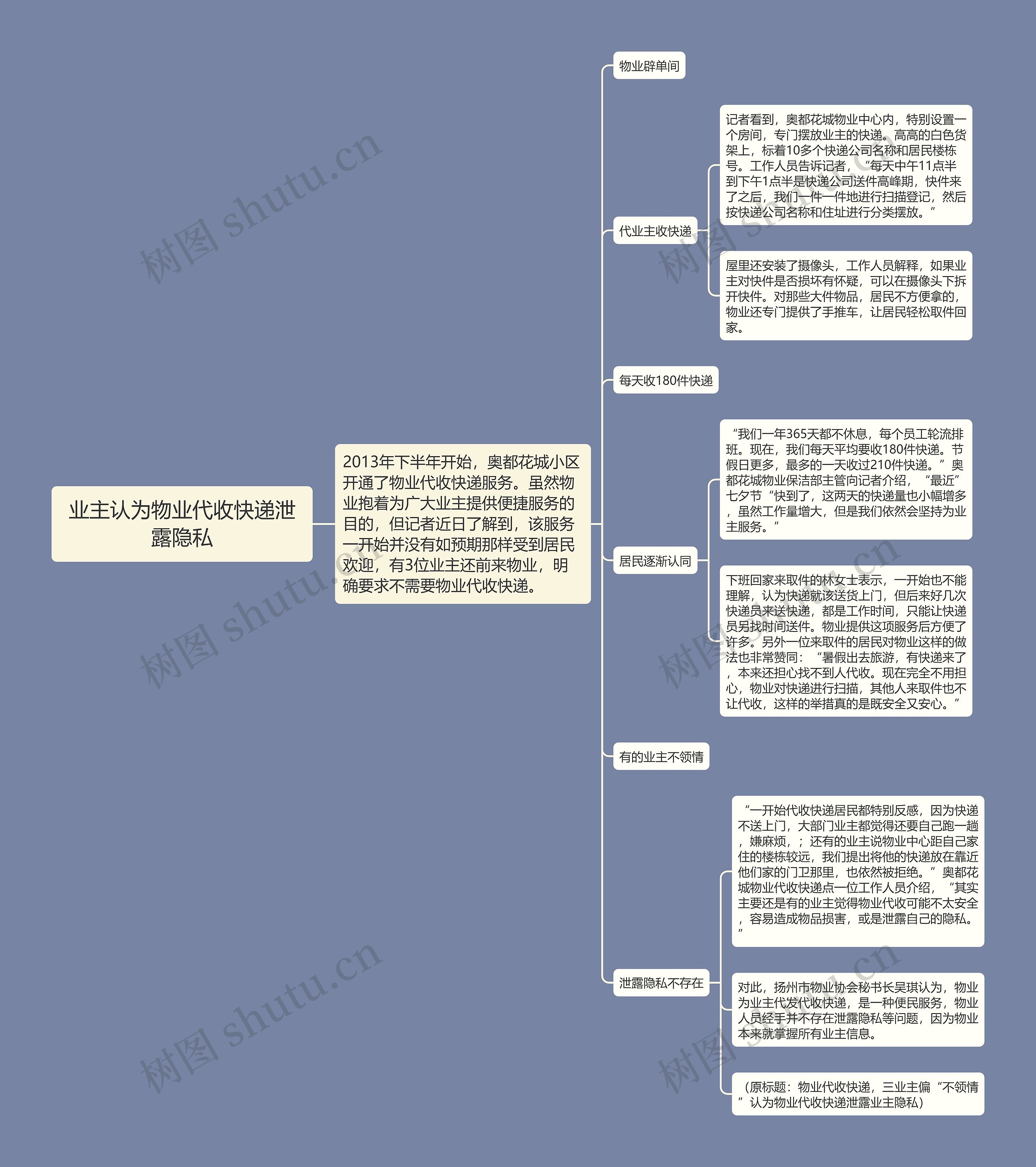 业主认为物业代收快递泄露隐私