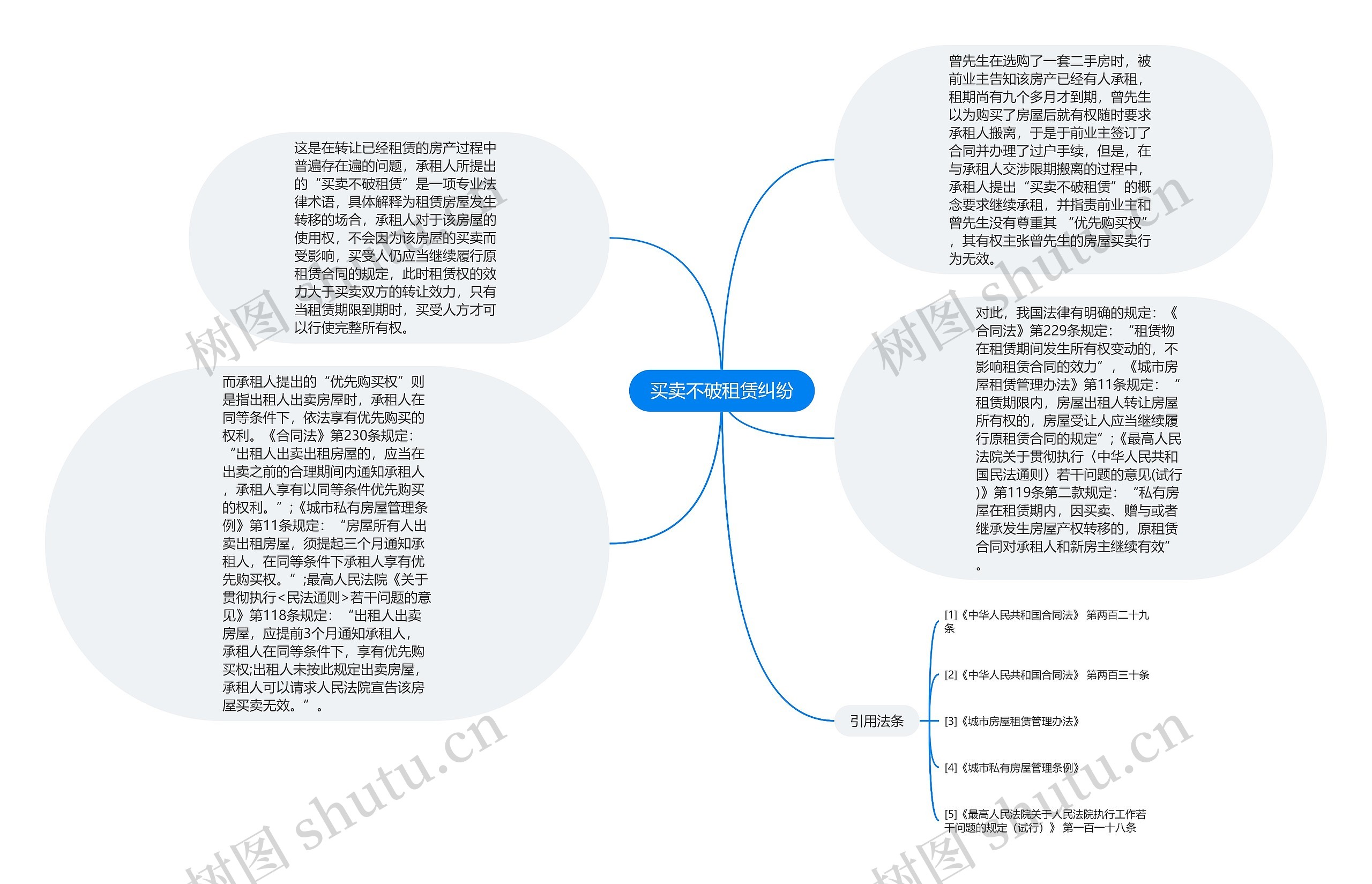 买卖不破租赁纠纷