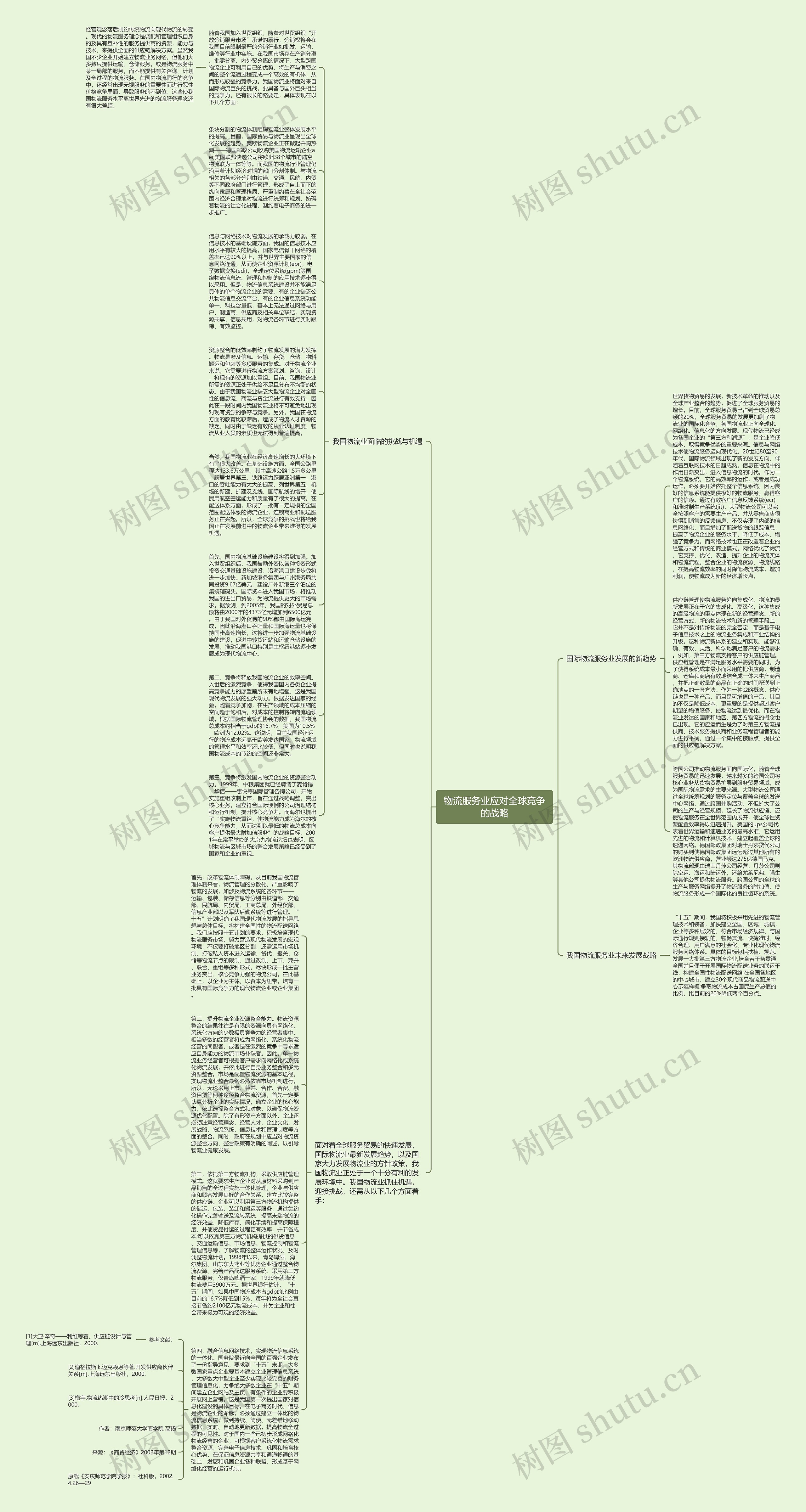 物流服务业应对全球竞争的战略思维导图