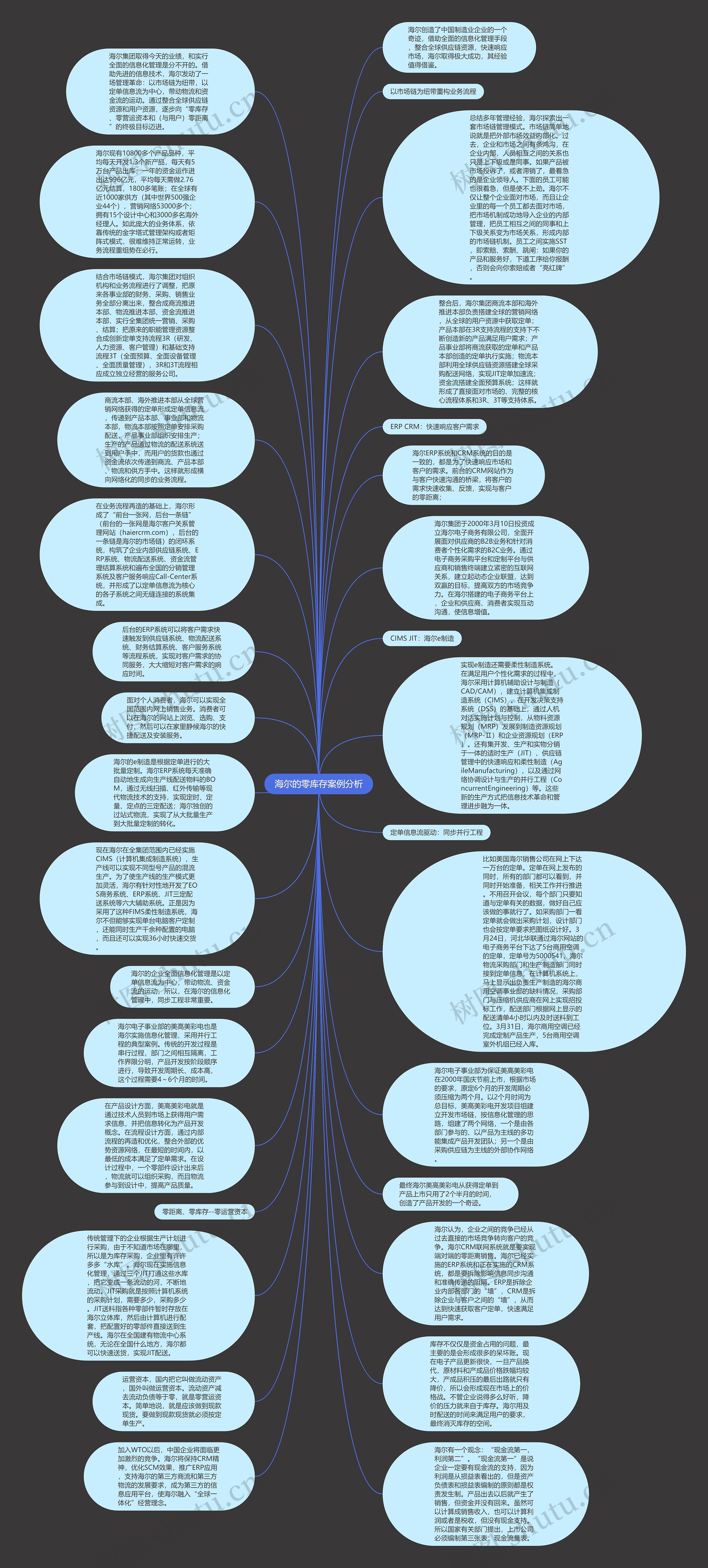 海尔的零库存案例分析思维导图