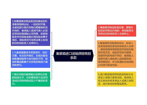 集装箱进口运输保险特别条款