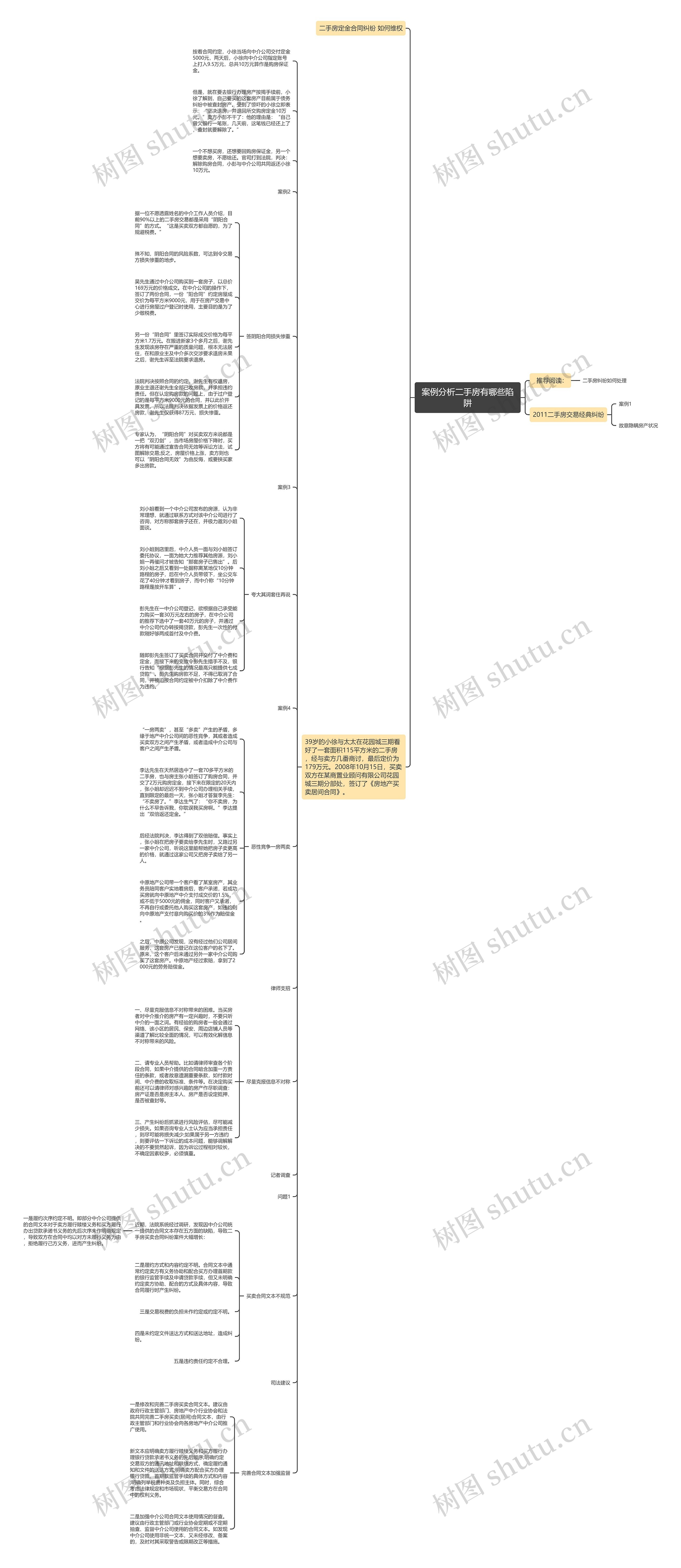案例分析二手房有哪些陷阱思维导图