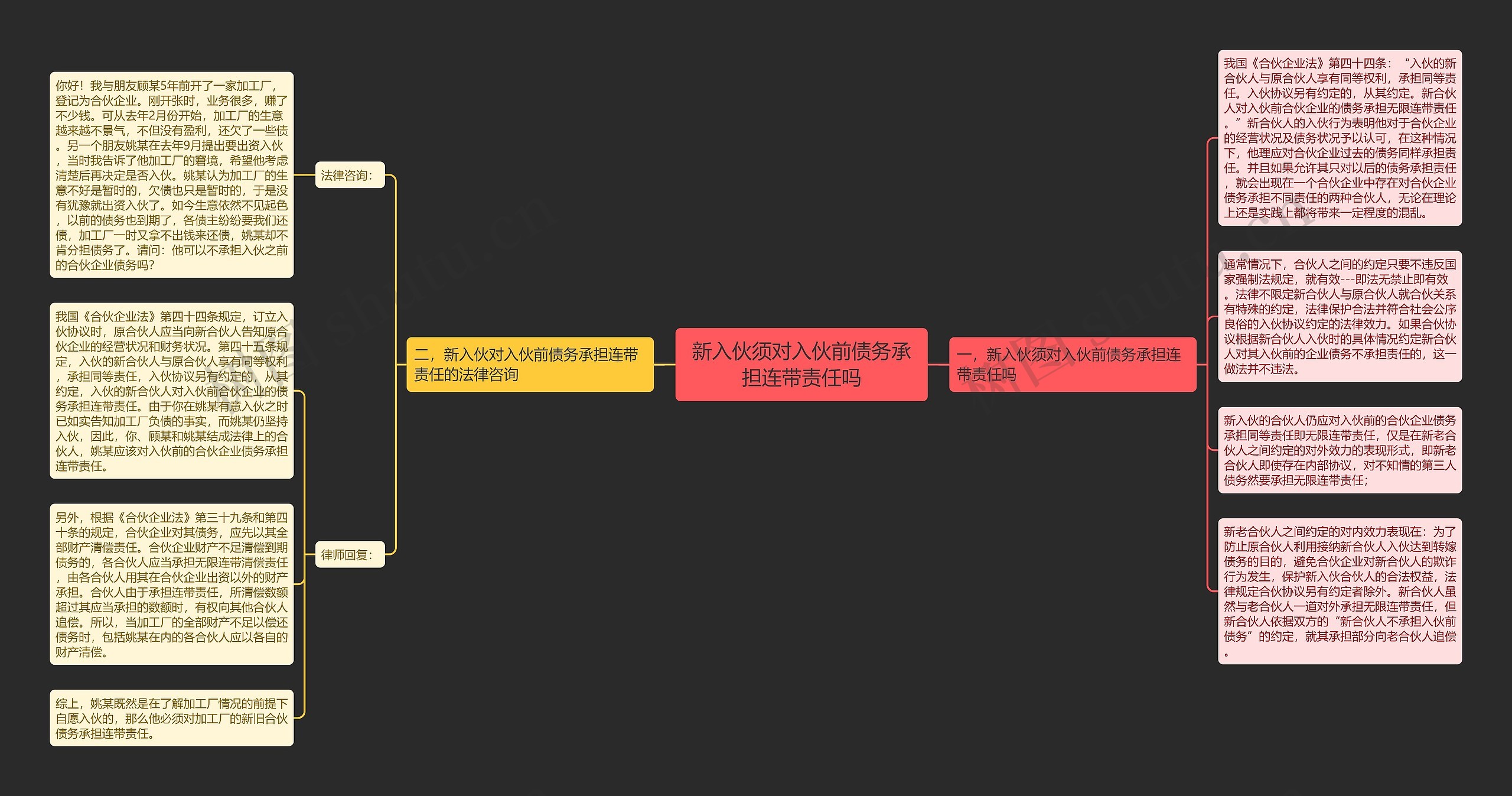 新入伙须对入伙前债务承担连带责任吗思维导图
