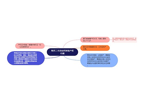 购买二手房如何查验产权归属