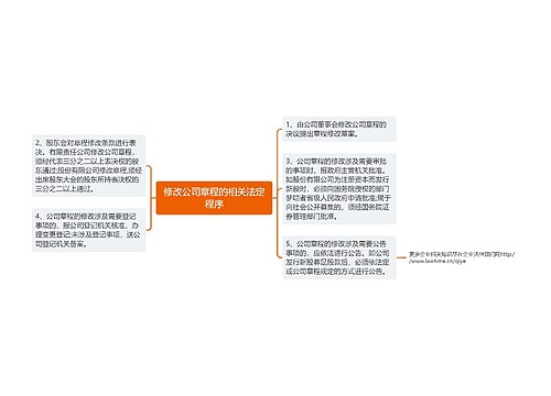 修改公司章程的相关法定程序