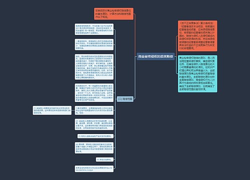 商业秘密侵权的损害赔偿