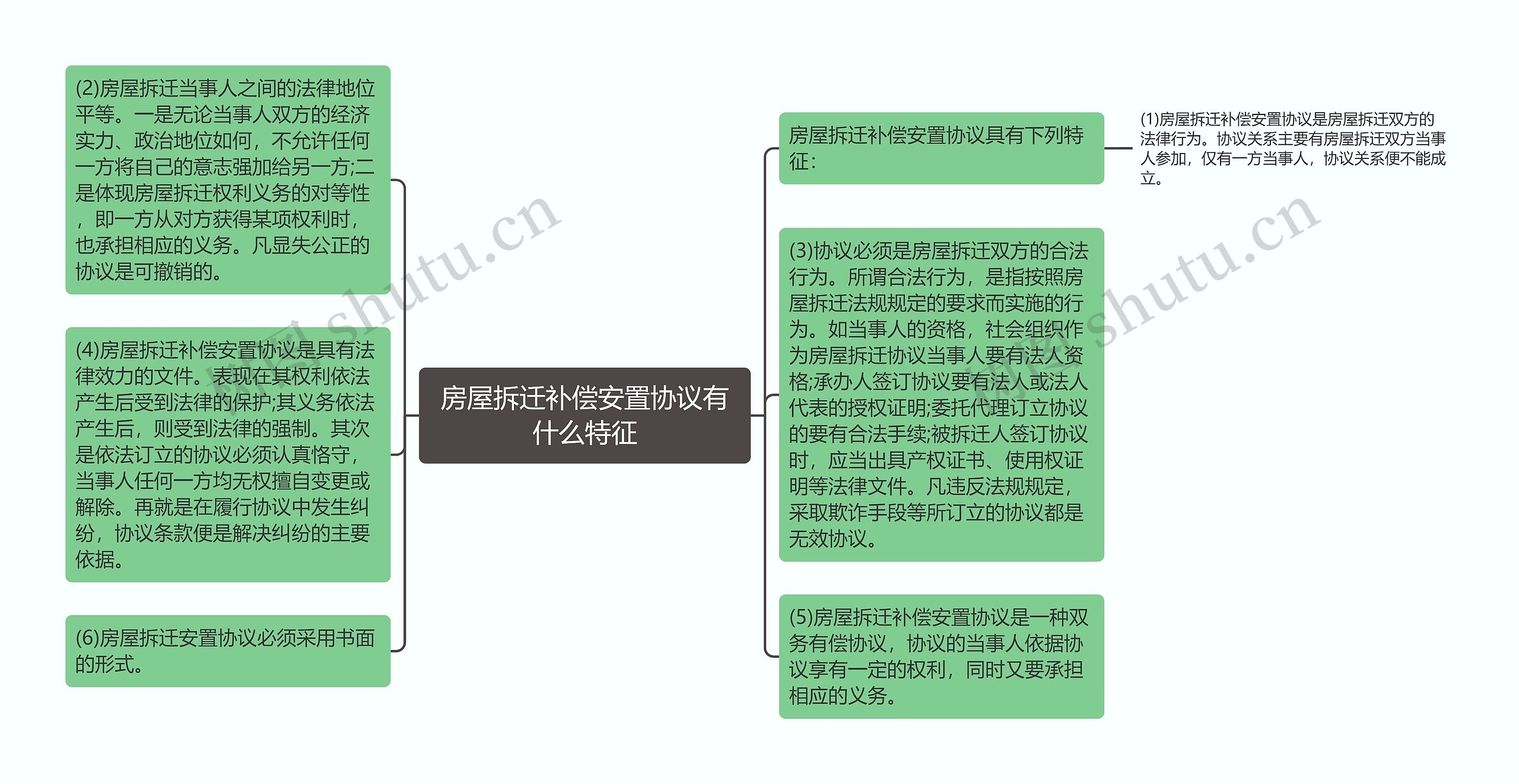 房屋拆迁补偿安置协议有什么特征