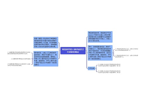 商品房买受人请求返还已付房款的规定