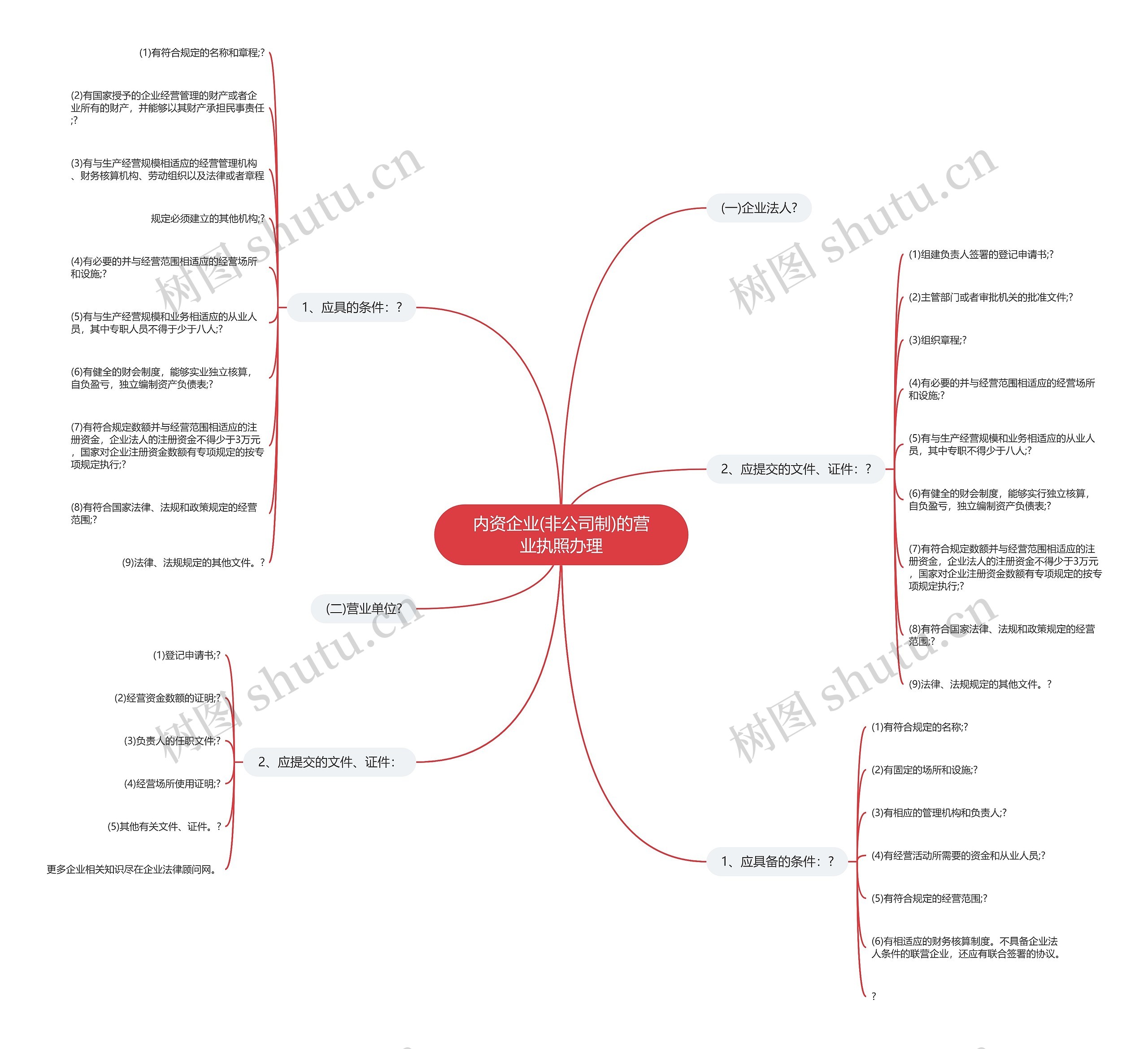 内资企业(非公司制)的营业执照办理思维导图