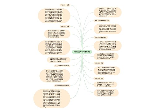 新房验四大收关键词点击