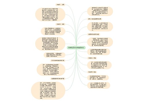 新房验四大收关键词点击