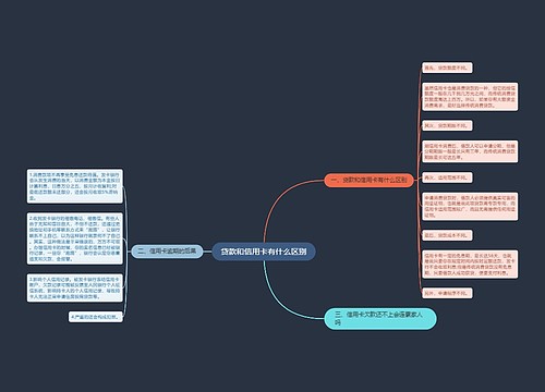 贷款和信用卡有什么区别