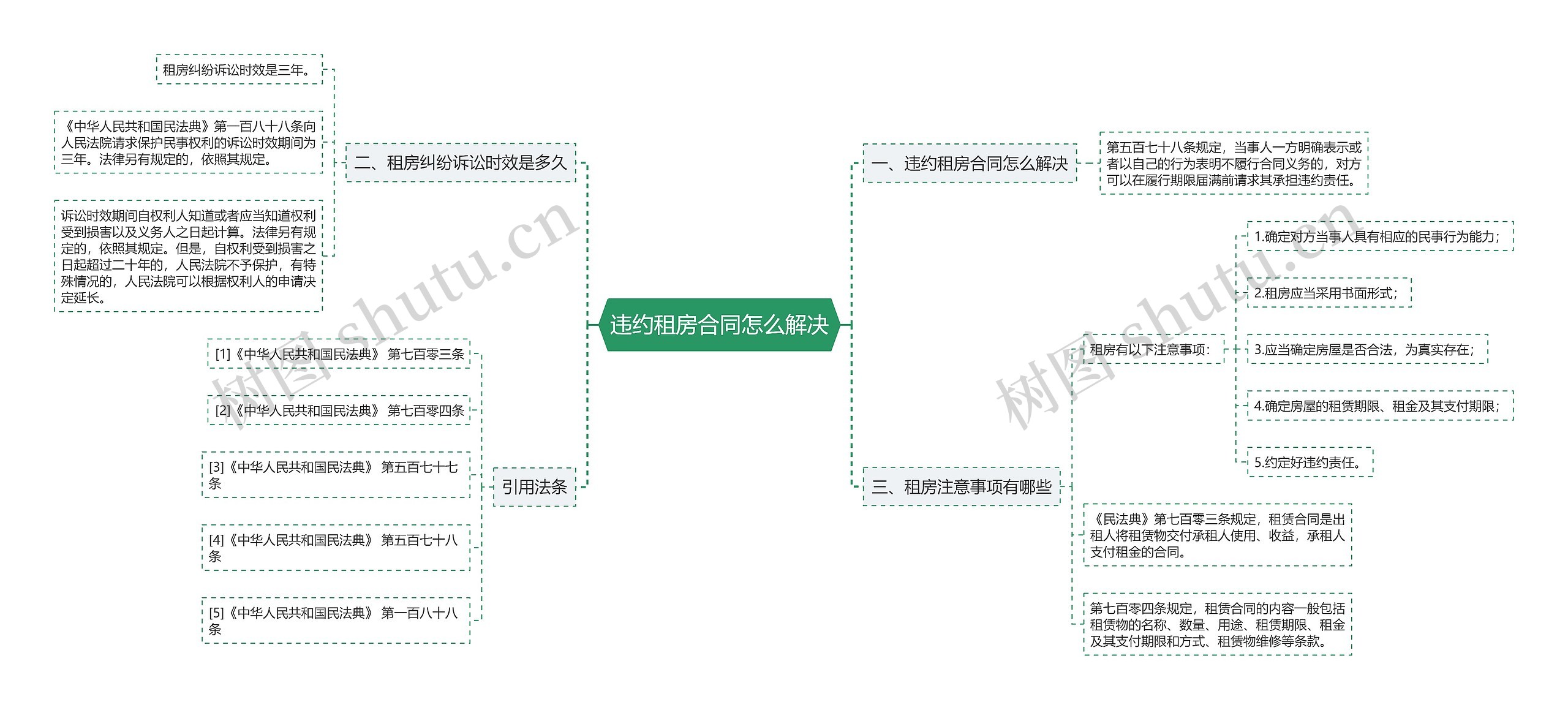 违约租房合同怎么解决