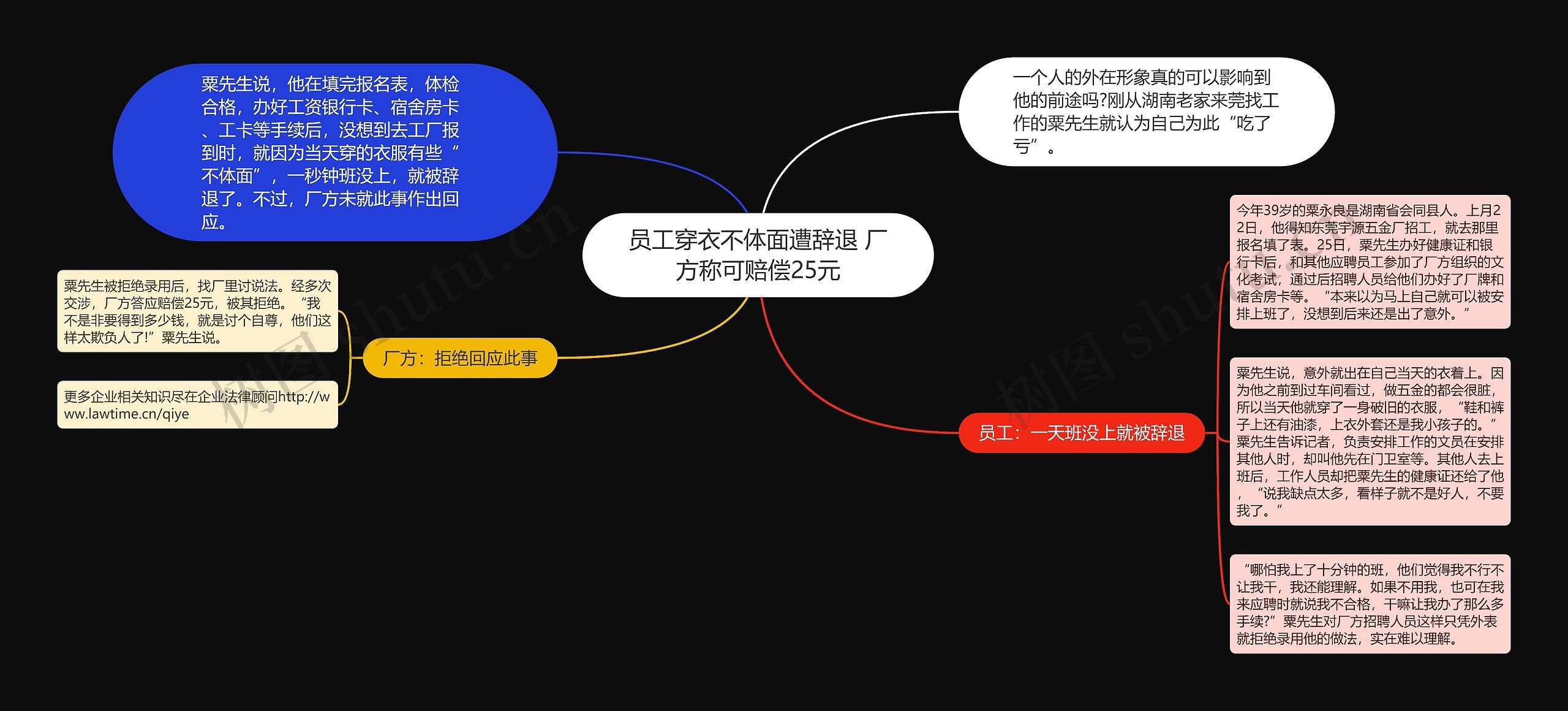 员工穿衣不体面遭辞退 厂方称可赔偿25元思维导图