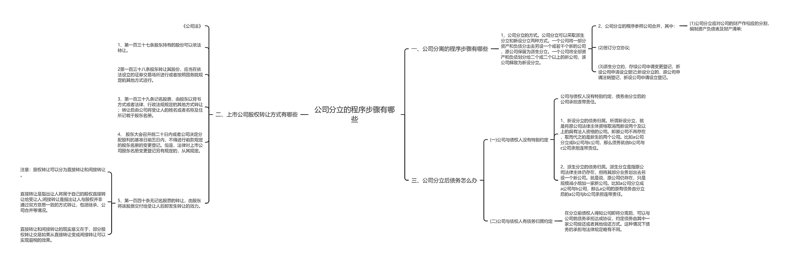 公司分立的程序步骤有哪些思维导图