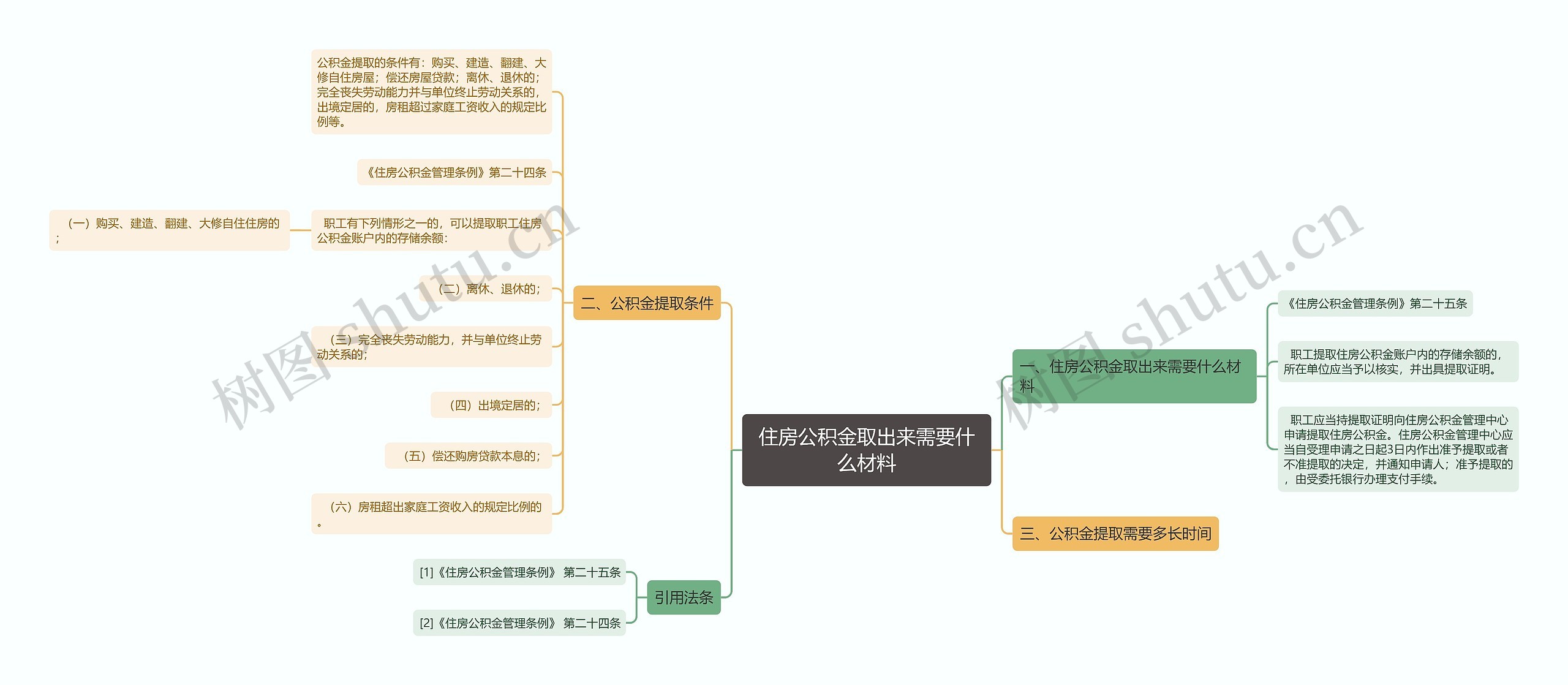 住房公积金取出来需要什么材料