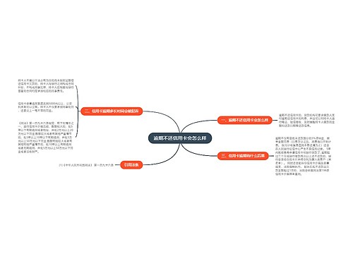 逾期不还信用卡会怎么样