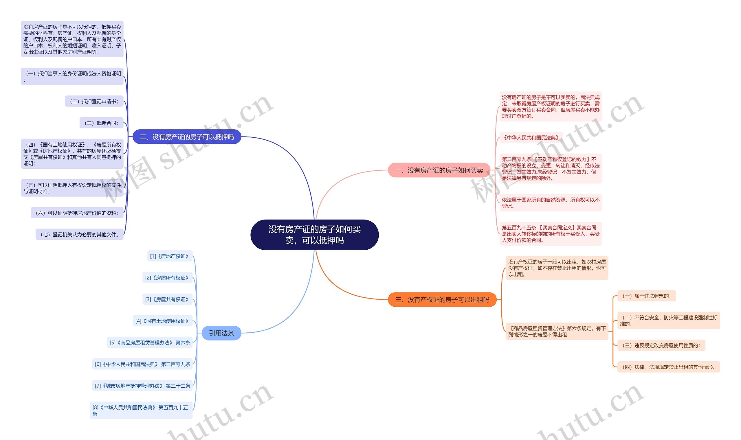 没有房产证的房子如何买卖，可以抵押吗思维导图