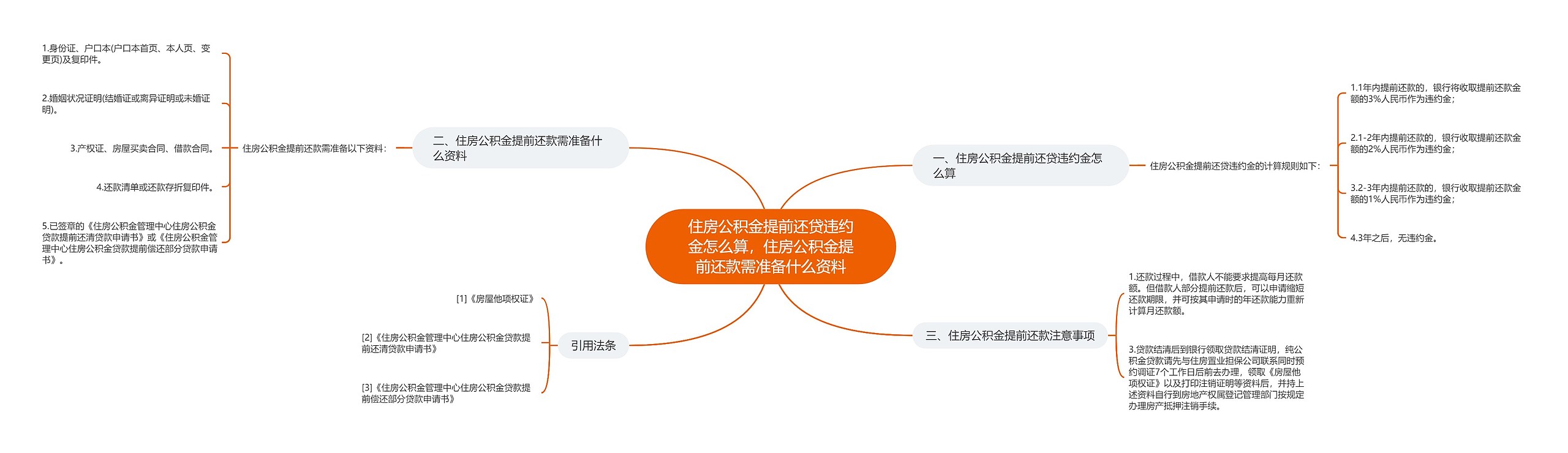 住房公积金提前还贷违约金怎么算，住房公积金提前还款需准备什么资料