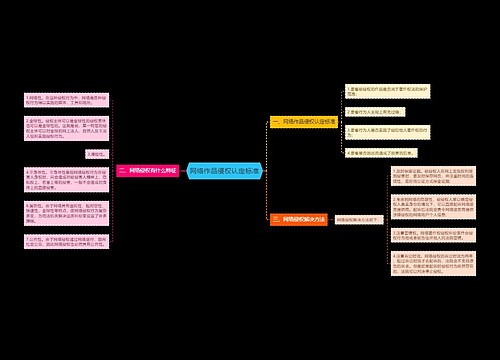 网络作品侵权认定标准