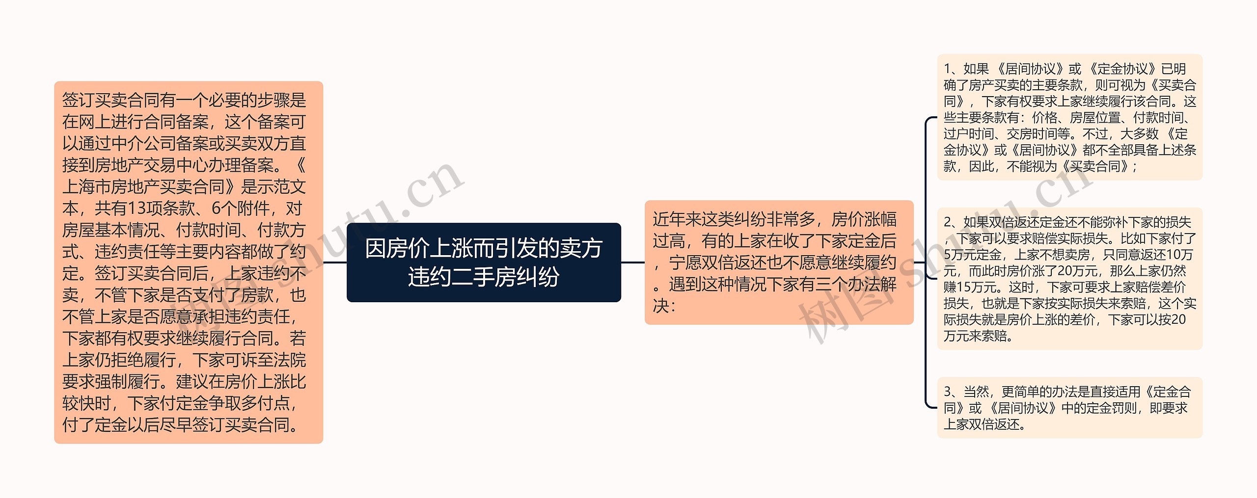 因房价上涨而引发的卖方违约二手房纠纷