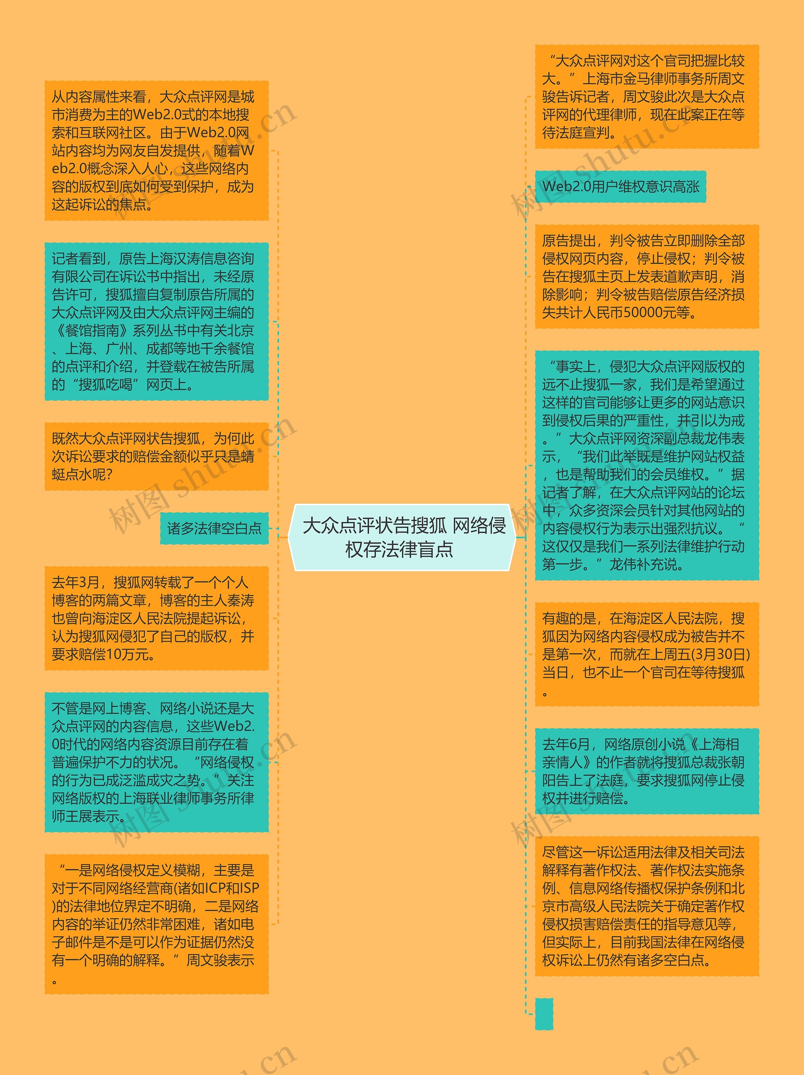  大众点评状告搜狐 网络侵权存法律盲点 