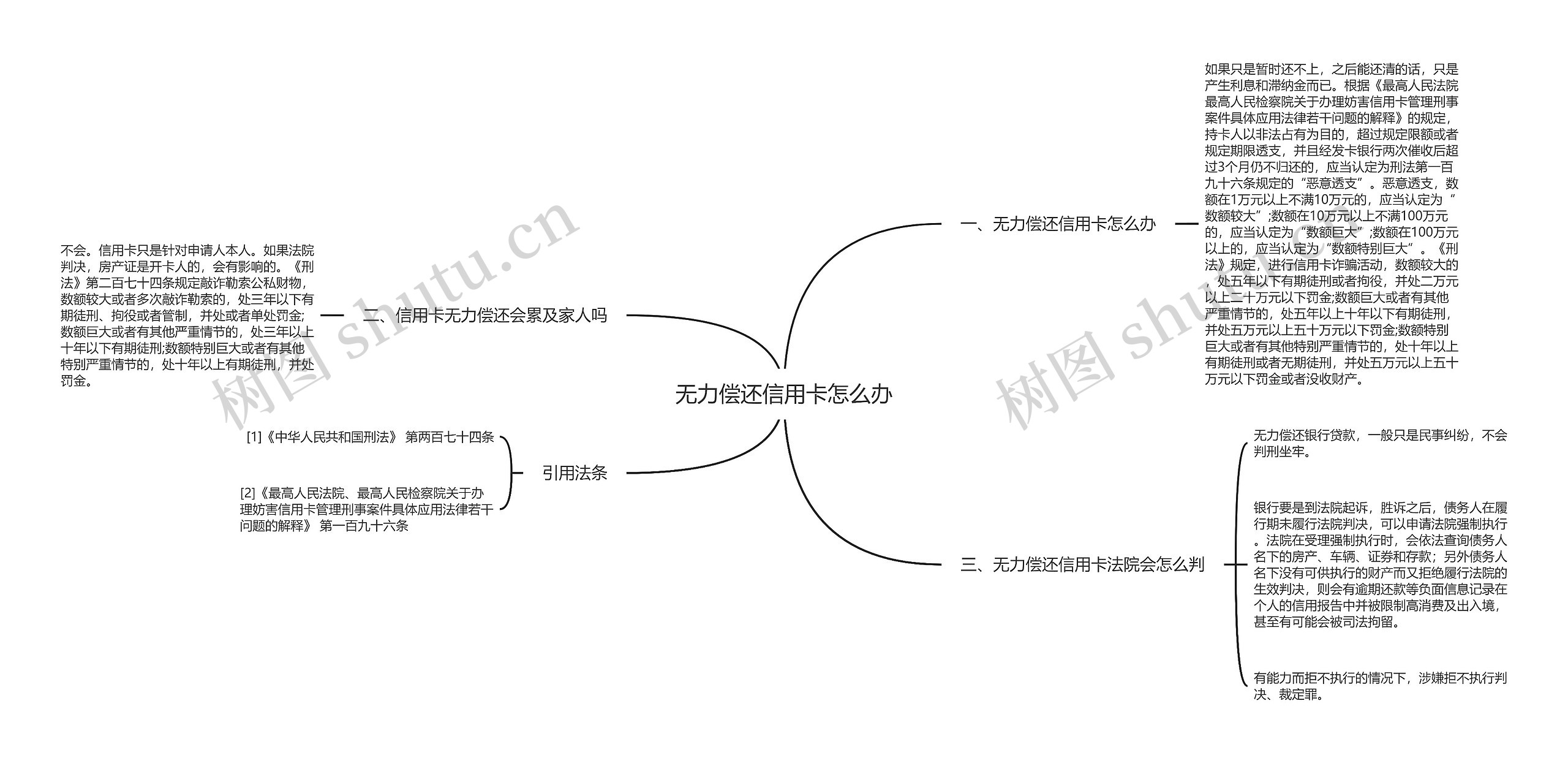 无力偿还信用卡怎么办