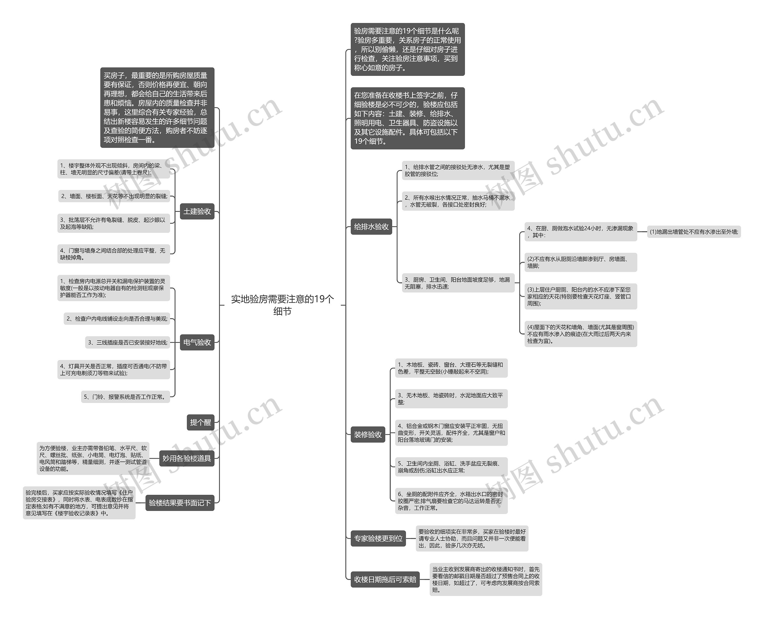 实地验房需要注意的19个细节思维导图