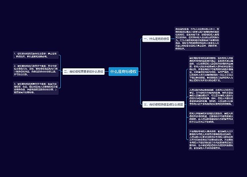 什么是商标侵权