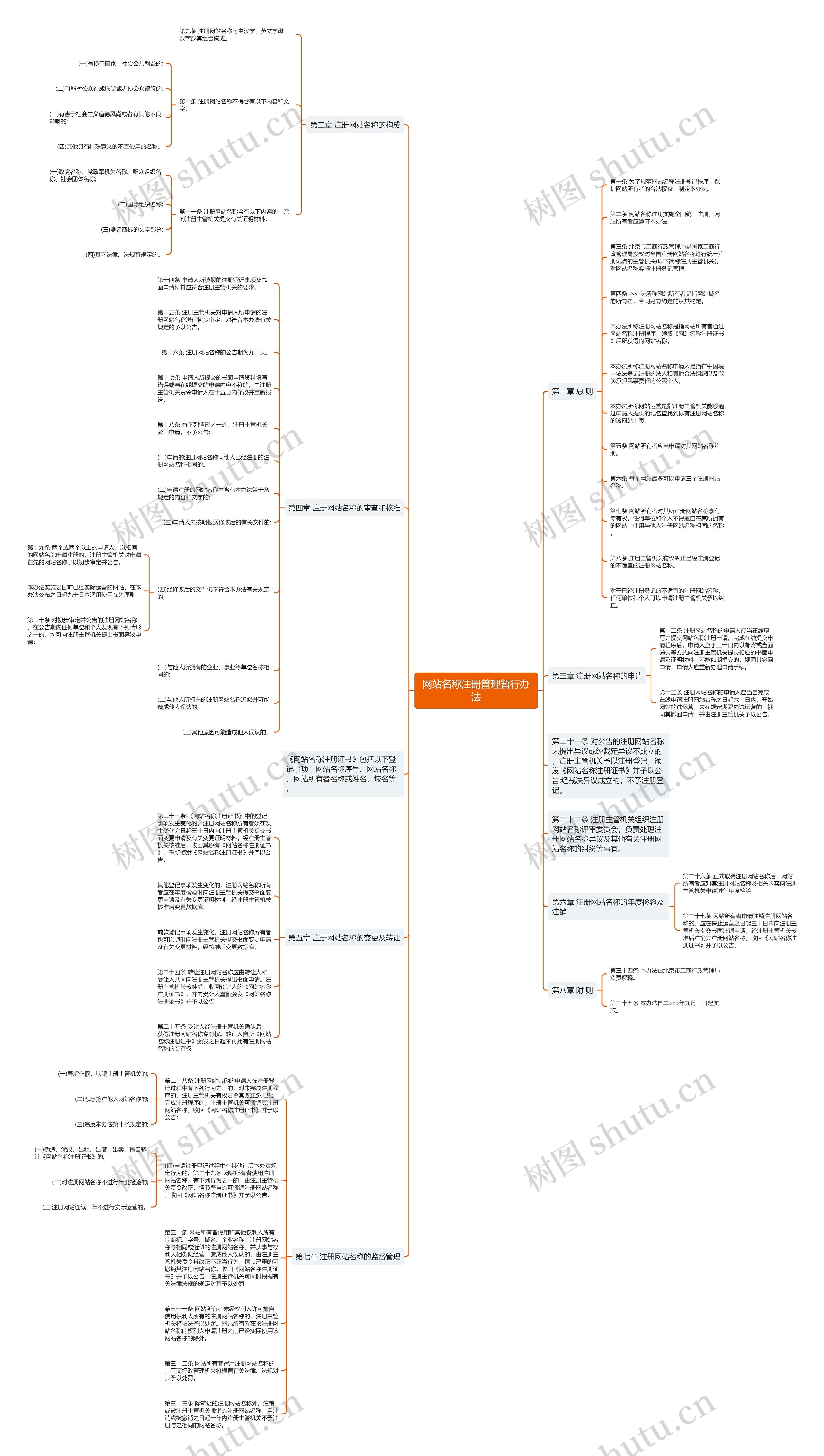 网站名称注册管理暂行办法