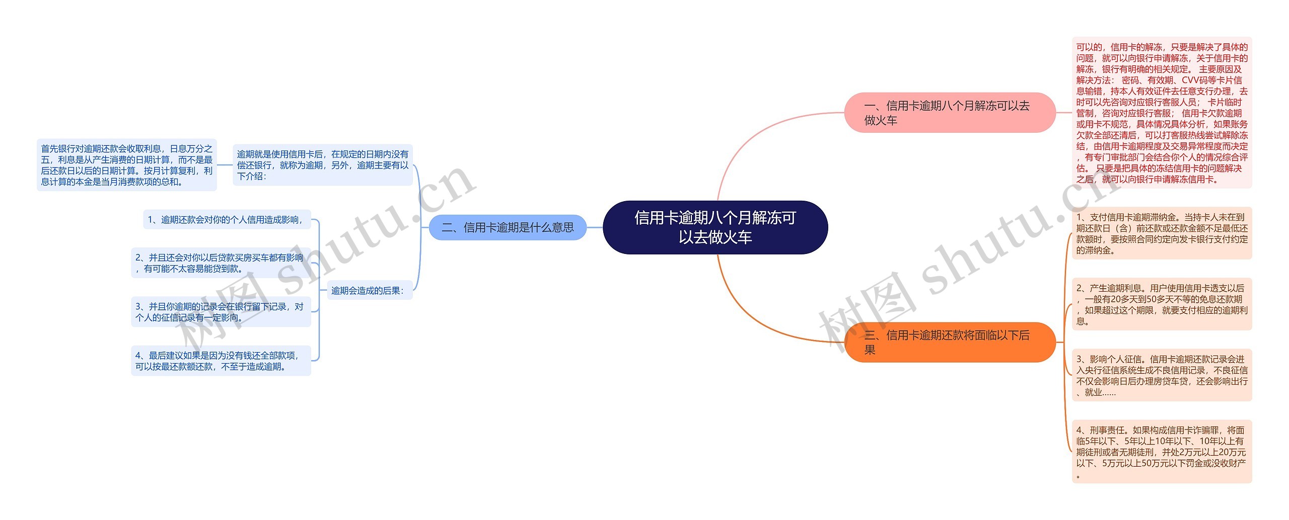 信用卡逾期八个月解冻可以去做火车