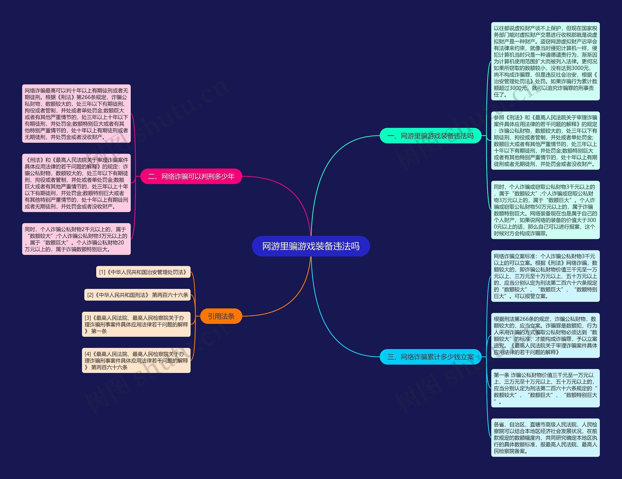 网游里骗游戏装备违法吗思维导图