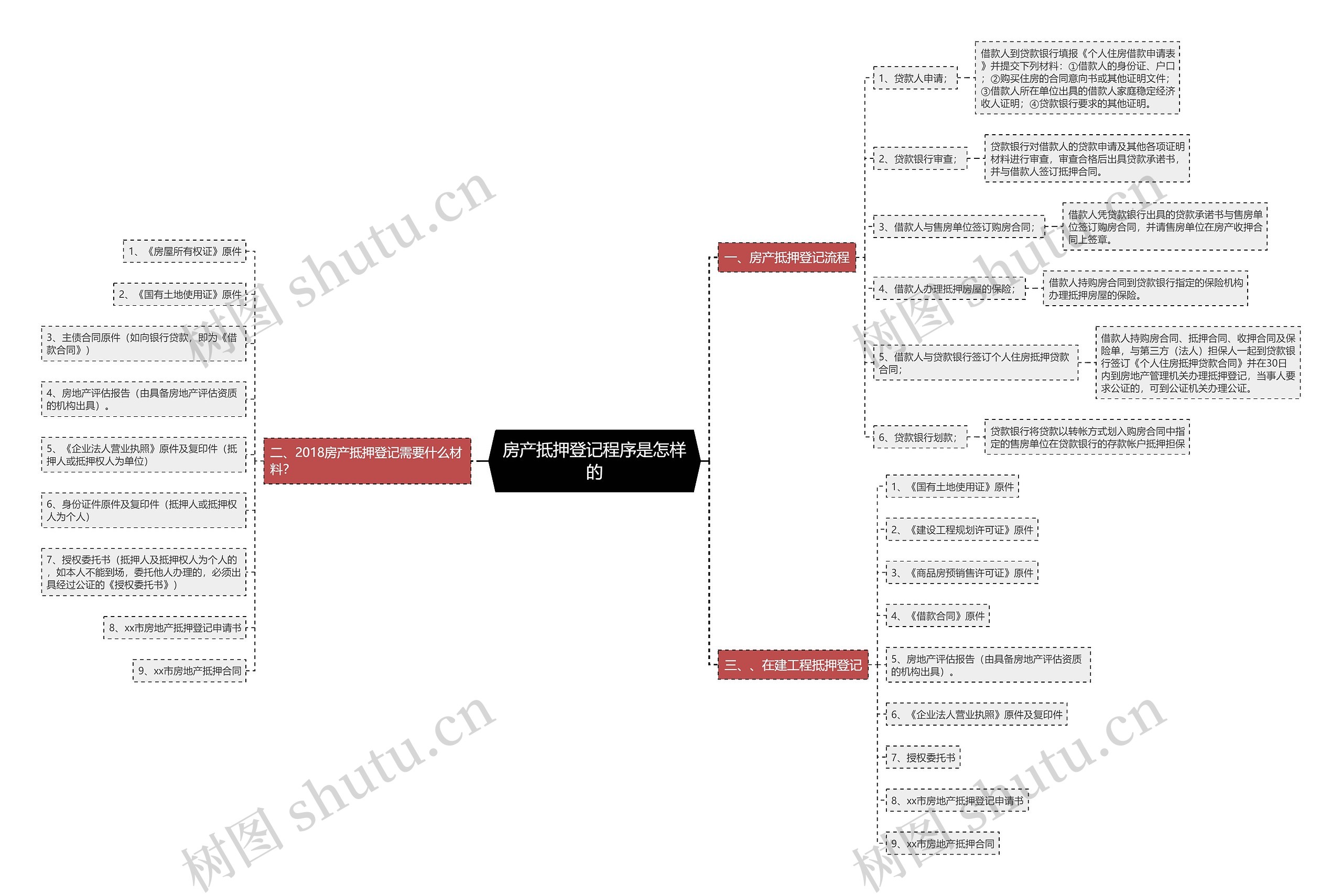 房产抵押登记程序是怎样的 房产抵押登记程序是怎样的