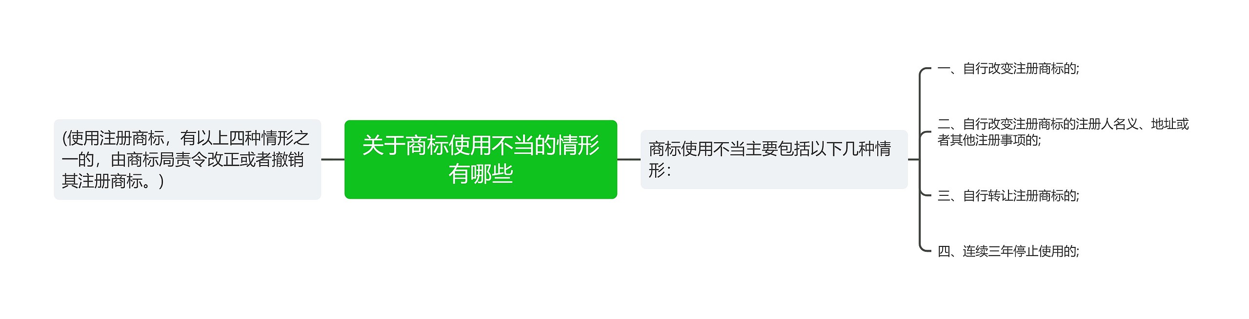 关于商标使用不当的情形有哪些