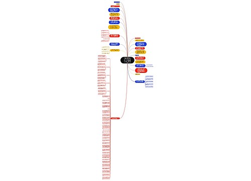 人事部、信息产业部《关于印发&lt;通信专业技术人员职业水平评价暂行规定&gt;、&lt;通信专业技术人员初级、中级职业水平考试实施办法&gt;的通知》