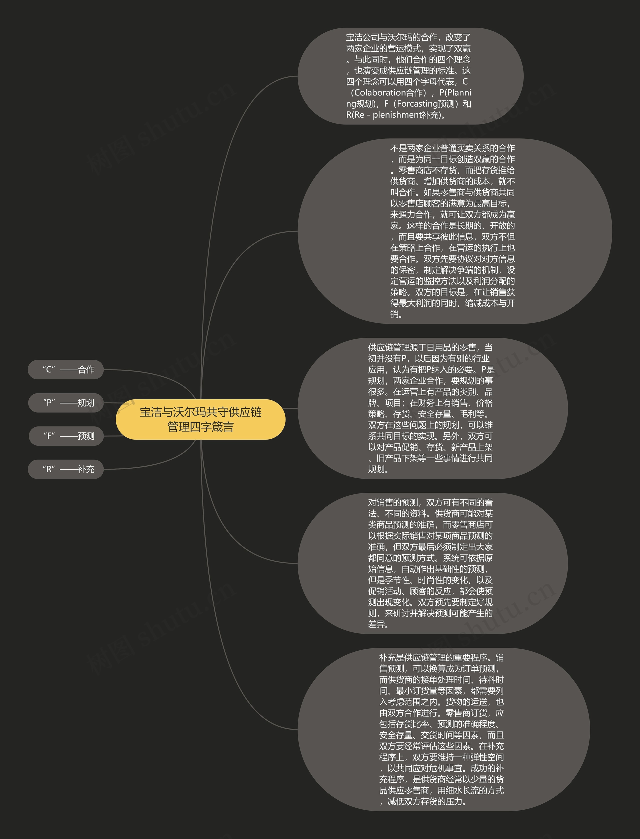 宝洁与沃尔玛共守供应链管理四字箴言