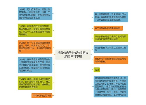 精装修房子有效验收五大步骤 不可不知