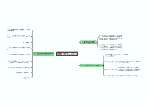 公司登记需要哪些资料