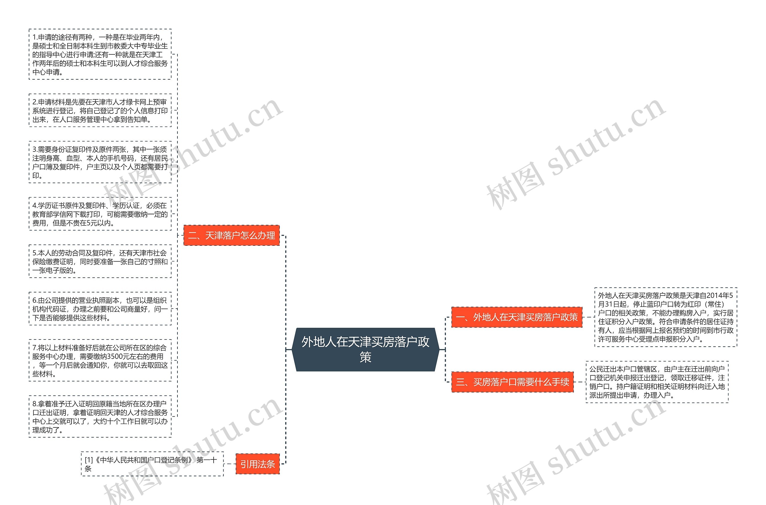 外地人在天津买房落户政策思维导图