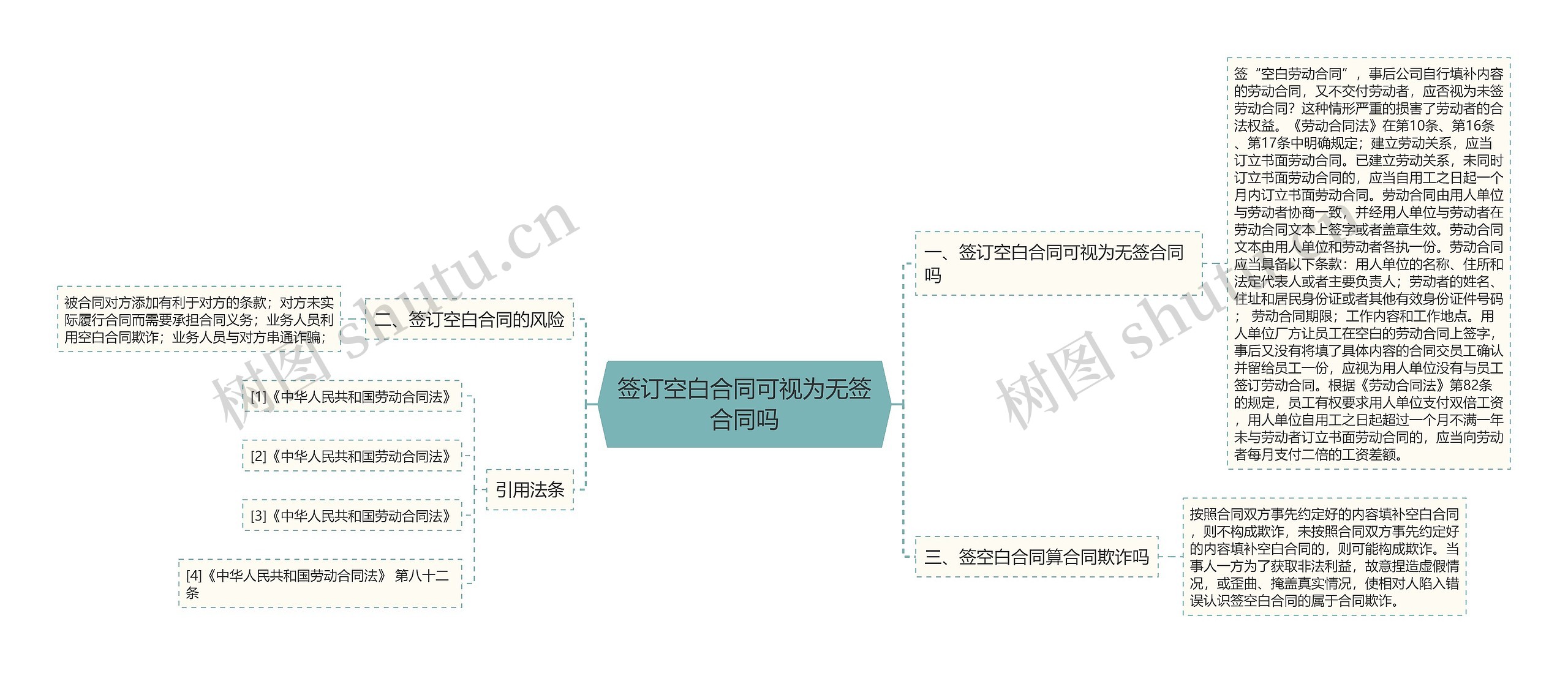 签订空白合同可视为无签合同吗思维导图