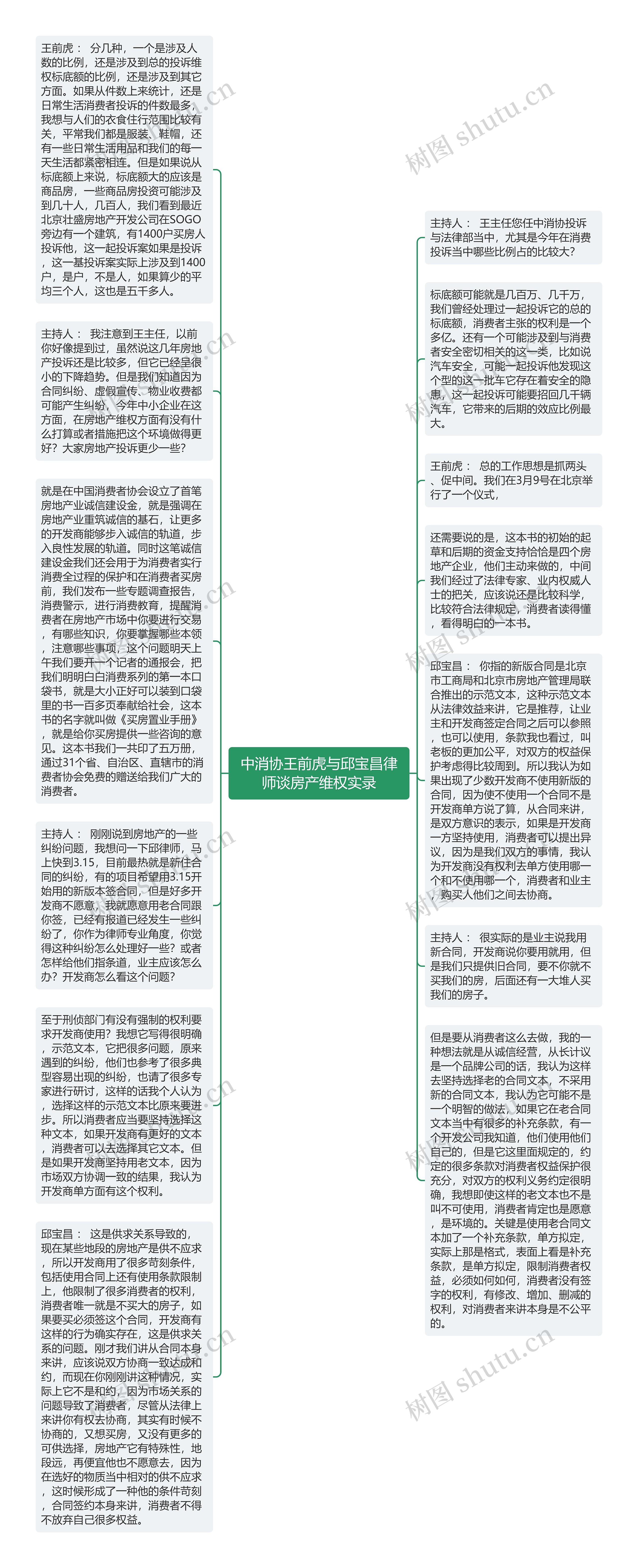 中消协王前虎与邱宝昌律师谈房产维权实录