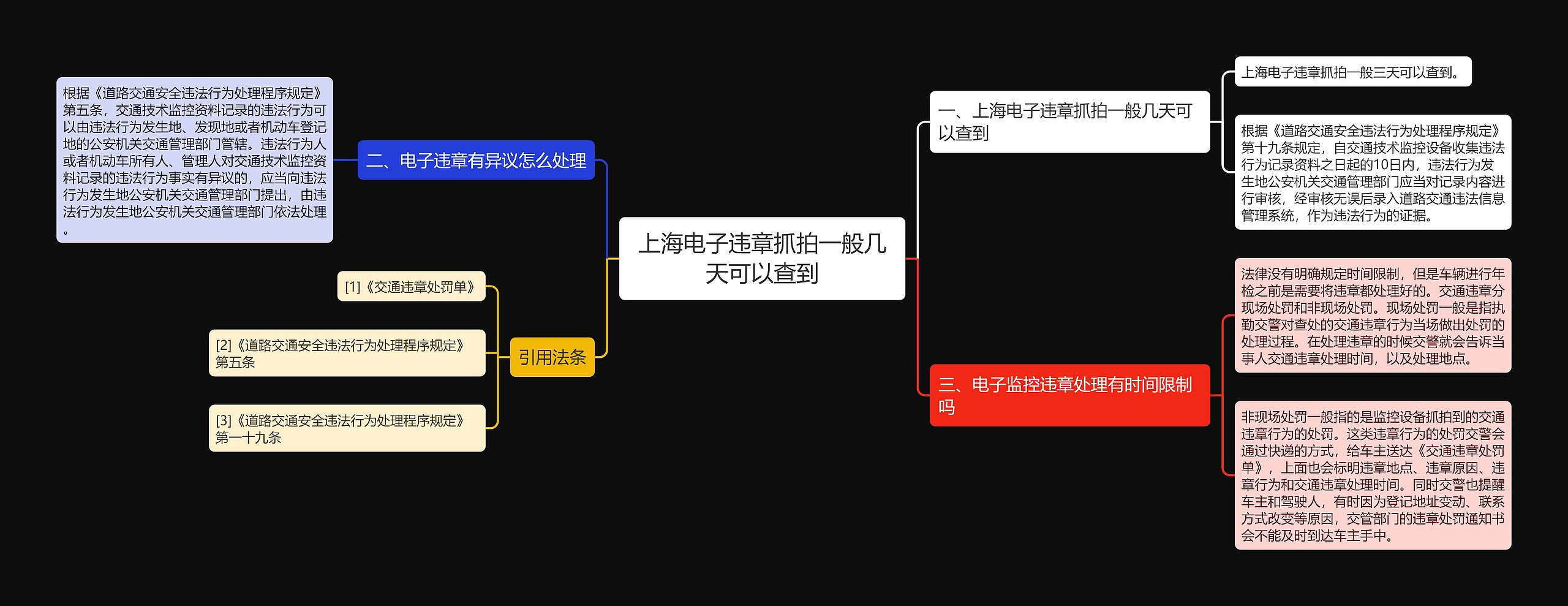 上海电子违章抓拍一般几天可以查到