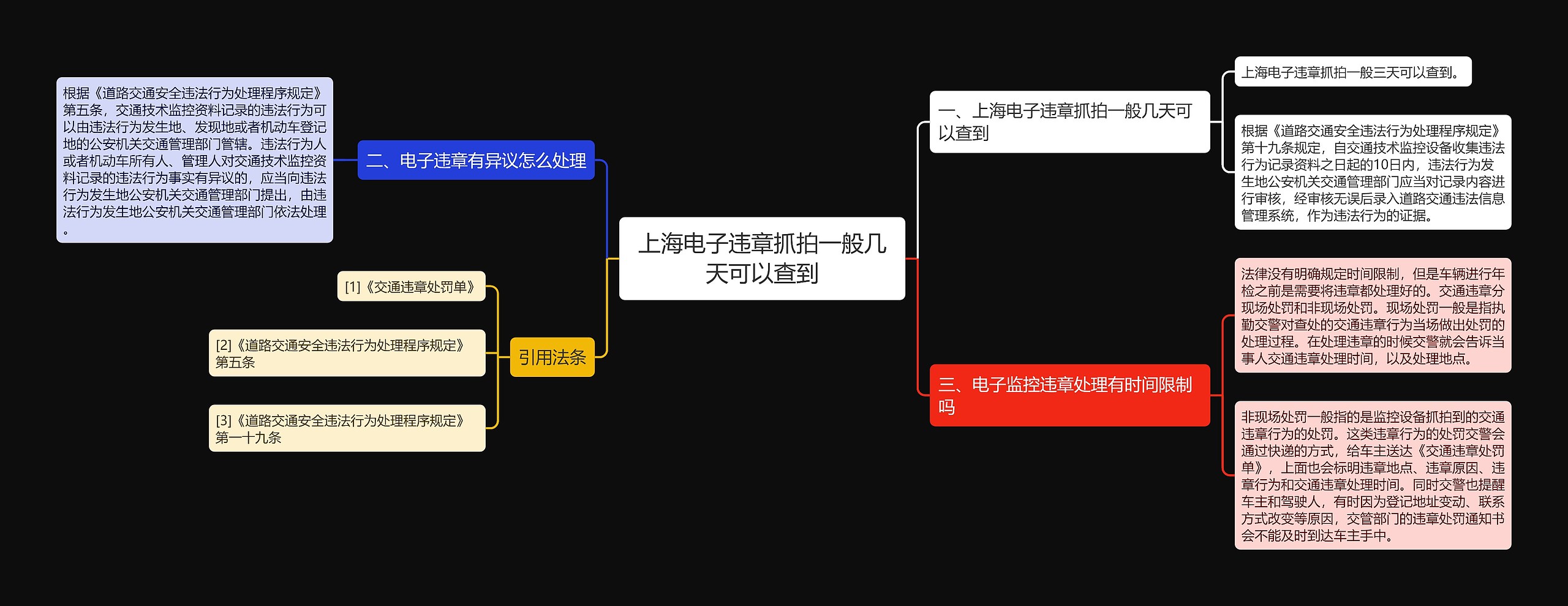 上海电子违章抓拍一般几天可以查到思维导图