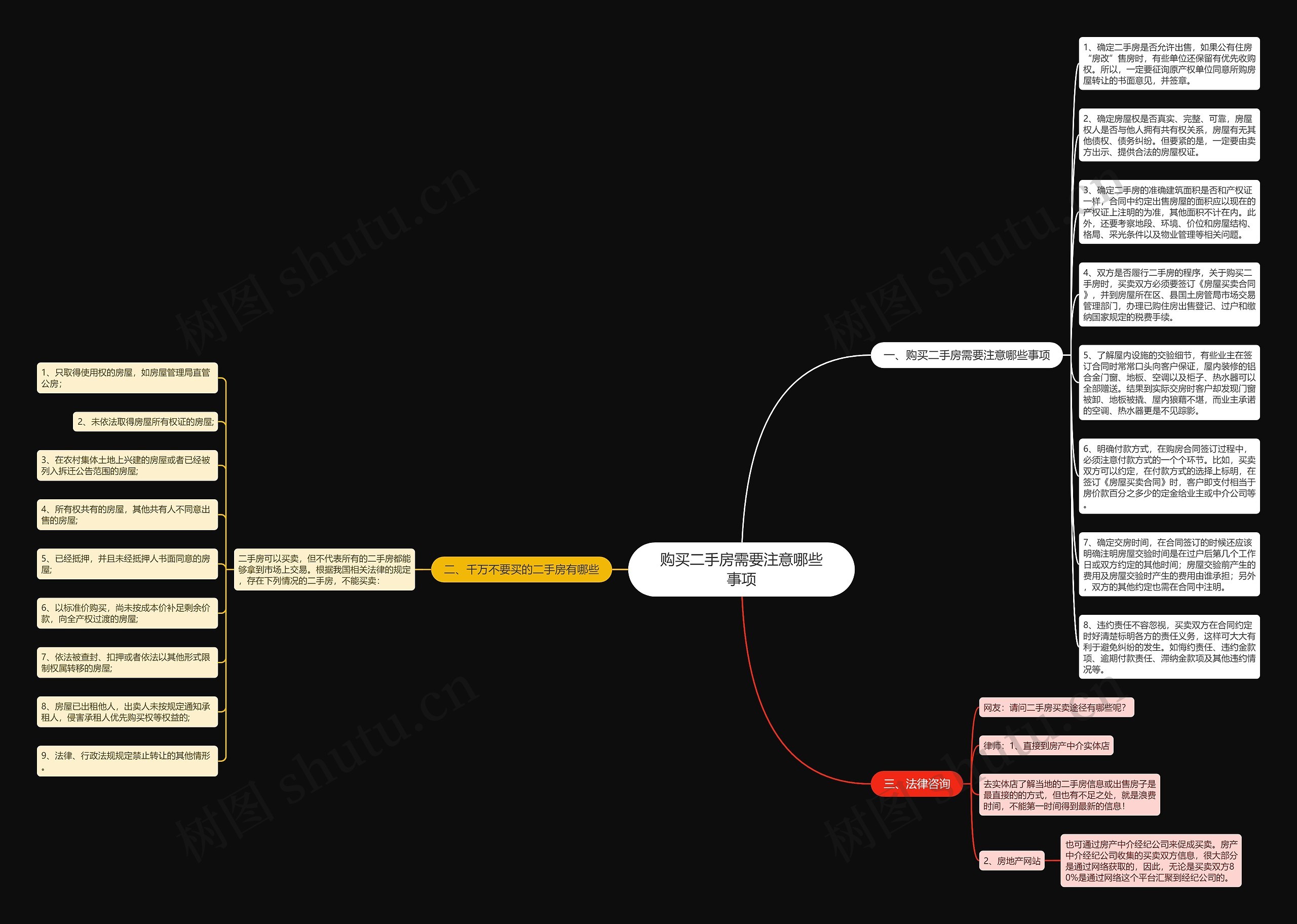 购买二手房需要注意哪些事项思维导图