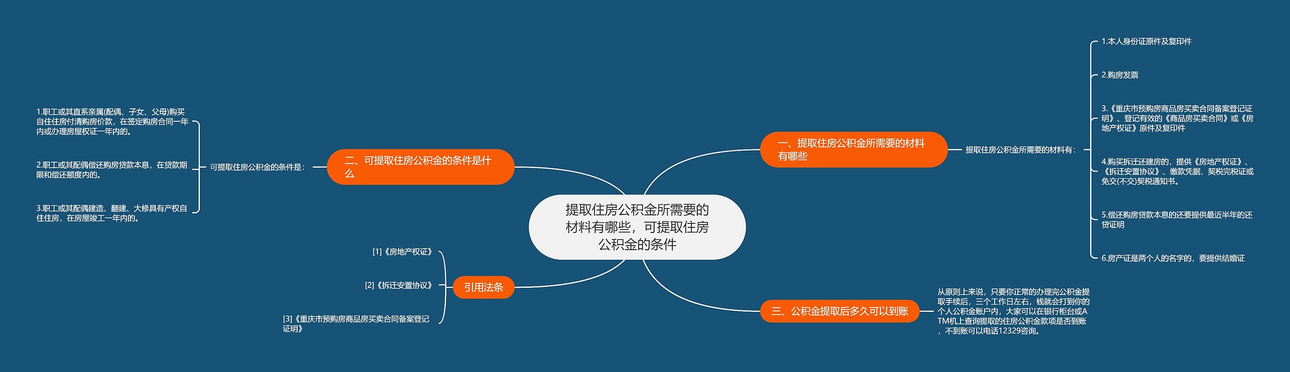 提取住房公积金所需要的材料有哪些，可提取住房公积金的条件思维导图