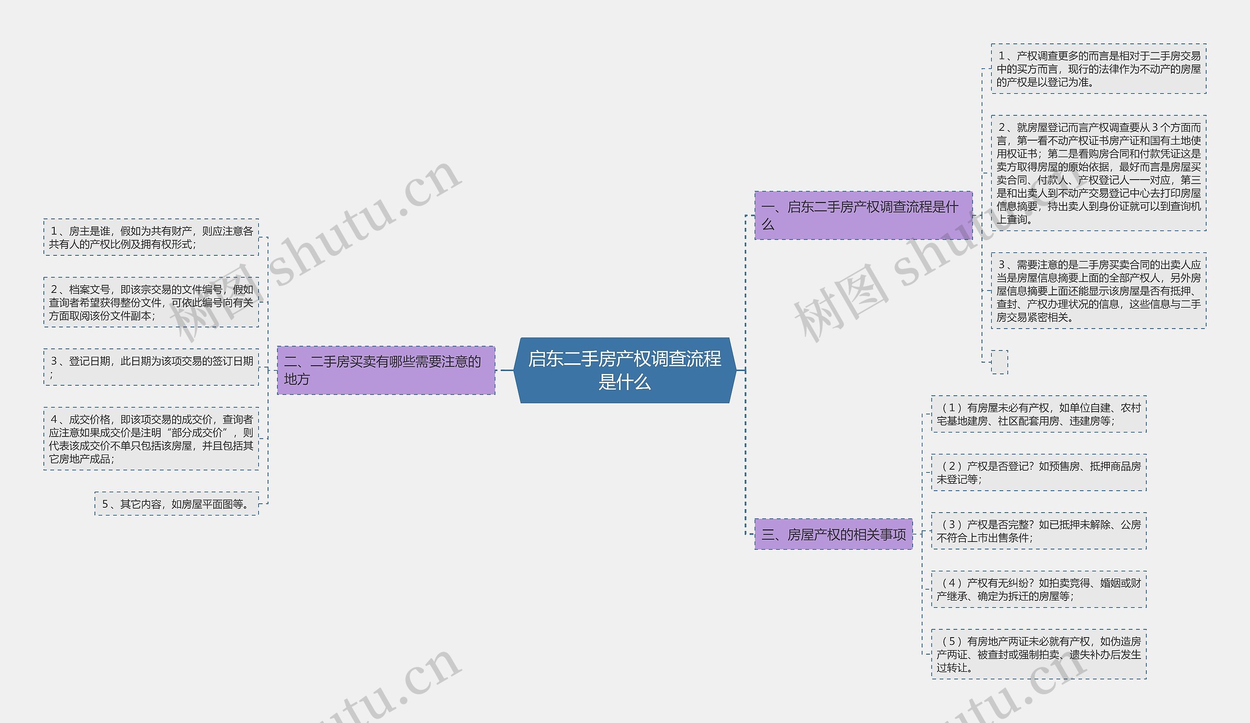 启东二手房产权调查流程是什么思维导图