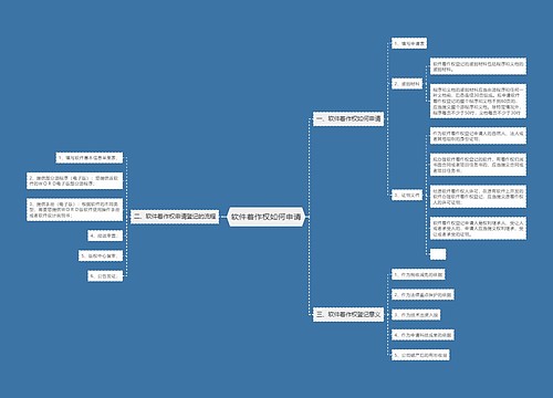 软件着作权如何申请