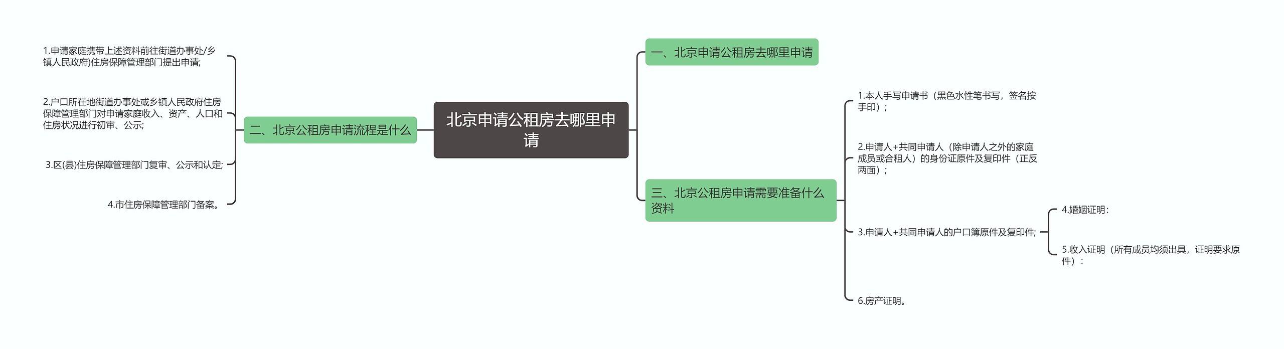 北京申请公租房去哪里申请