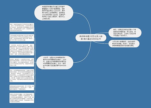 燕郊新命题:10万北京人移居 房价逼近5000元/平